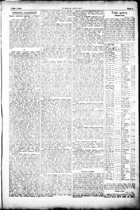 Lidov noviny z 1.2.1922, edice 1, strana 9