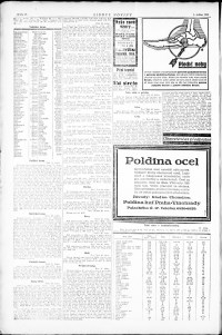 Lidov noviny z 1.5.1924, edice 1, strana 12