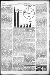 Lidov noviny z 3.6.1933, edice 1, strana 5
