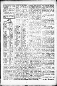 Lidov noviny z 4.6.1921, edice 1, strana 11