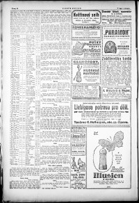 Lidov noviny z 5.11.1921, edice 1, strana 10