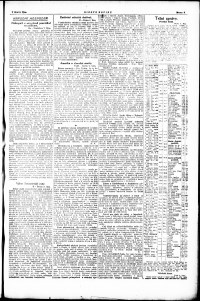 Lidov noviny z 8.10.1921, edice 1, strana 9