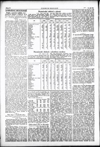 Lidov noviny z 13.9.1934, edice 2, strana 10
