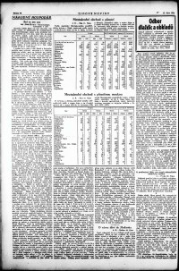Lidov noviny z 13.10.1934, edice 1, strana 10