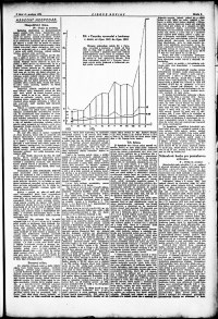 Lidov noviny z 17.12.1922, edice 1, strana 9