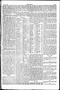 Lidov noviny z 19.4.1921, edice 1, strana 7