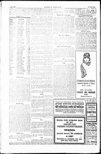 Lidov noviny z 25.3.1924, edice 1, strana 10