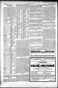 Lidov noviny z 26.4.1922, edice 2, strana 10