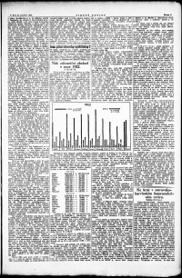 Lidov noviny z 31.12.1922, edice 1, strana 3