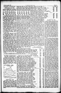 Lidov noviny z 31.12.1922, edice 1, strana 11
